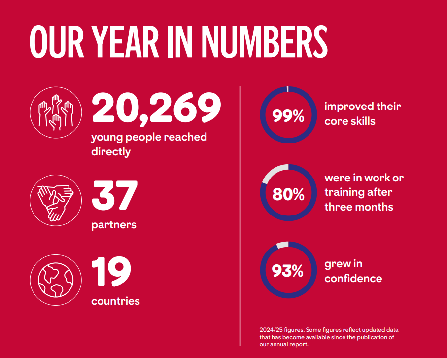 Our Year in Numbers 2025